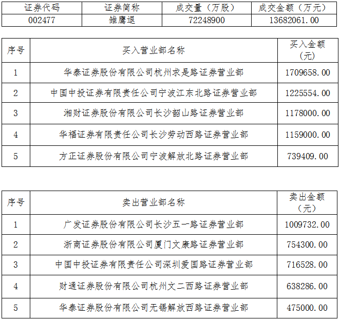 福州哪有股票配资_华安证券有限责任公司_华安证券招聘