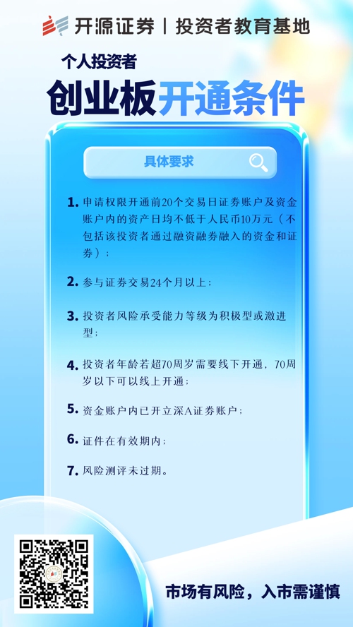 图怪兽_个人投资者创业板开通条件.jpg