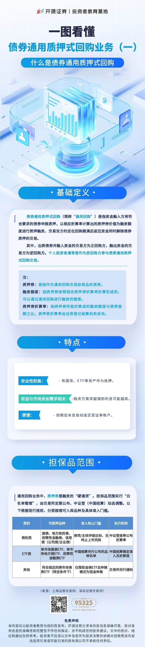 一图看懂债券通用质押式回购业务（一）什么是债券通用质押式回购.jpg