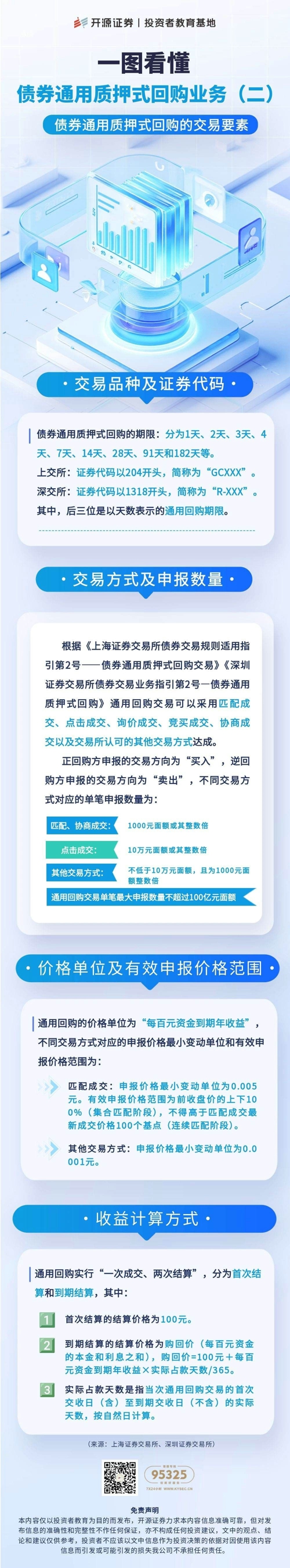 一图看懂债券通用质押式回购业务（二）债券通用质押式回购的交易要素.jpg