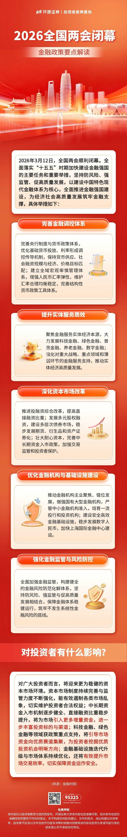 3·15主题宣传 2026全国两会闭幕 金融政策要点解读.jpg