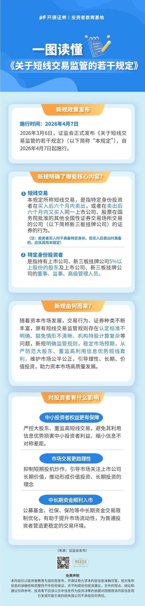 一图读懂《关于短线交易监管的若干规定》.jpg