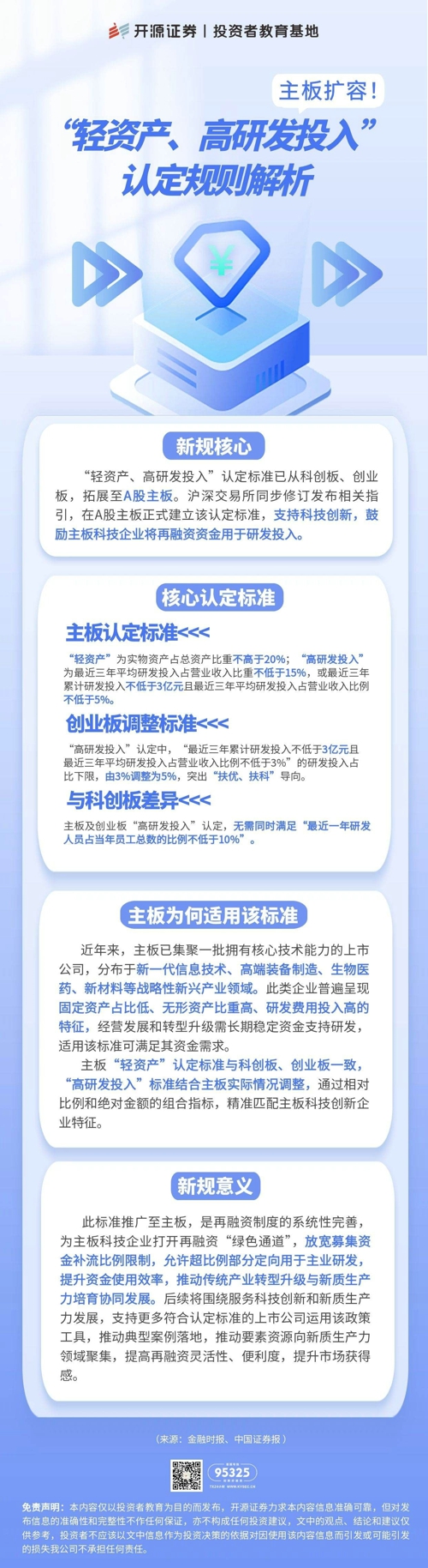 主板扩容！“轻资产、高研发投入”认定规则解析.jpg