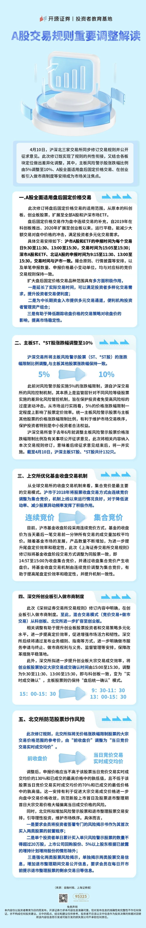 A股交易规则重要调整解读.jpg