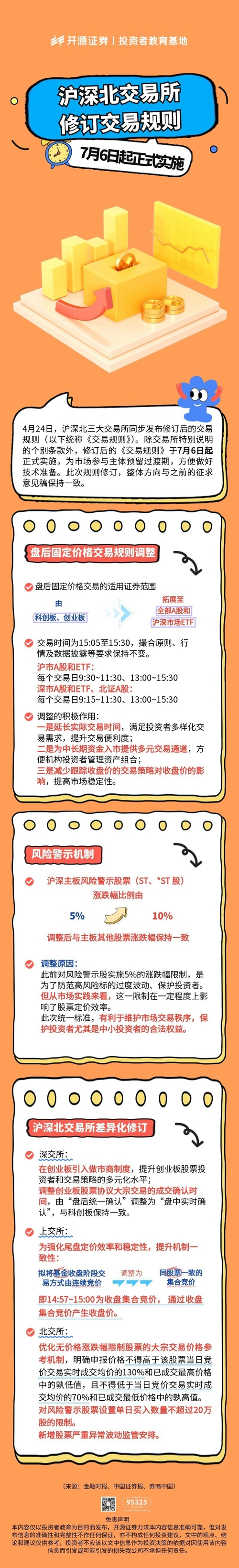 沪深北交易所修订交易规则 7月6日起正式实施.jpg