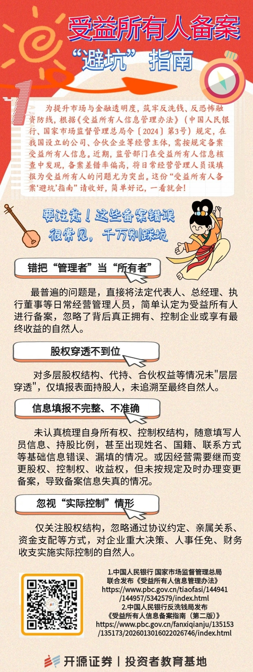 受益所有人备案“避坑”指南（一）.jpg