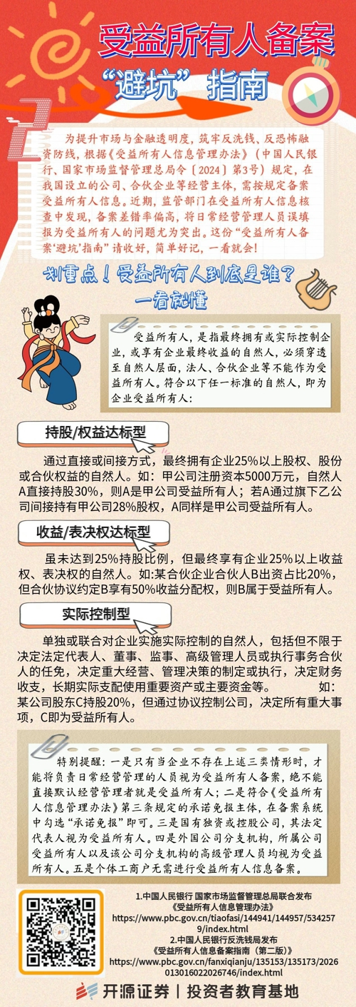 受益所有人备案“避坑”指南（二）.jpg