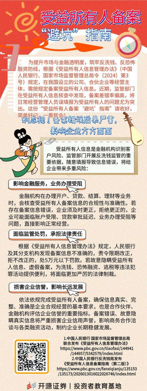 受益所有人备案“避坑”指南（三）.jpg