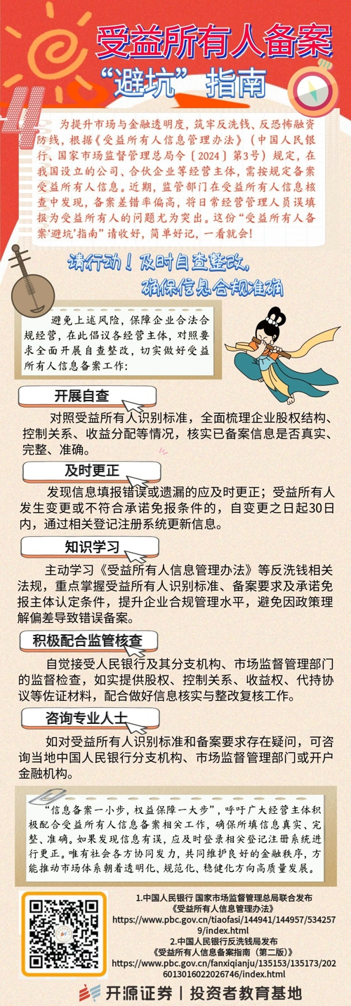 受益所有人备案“避坑”指南（四）.jpg