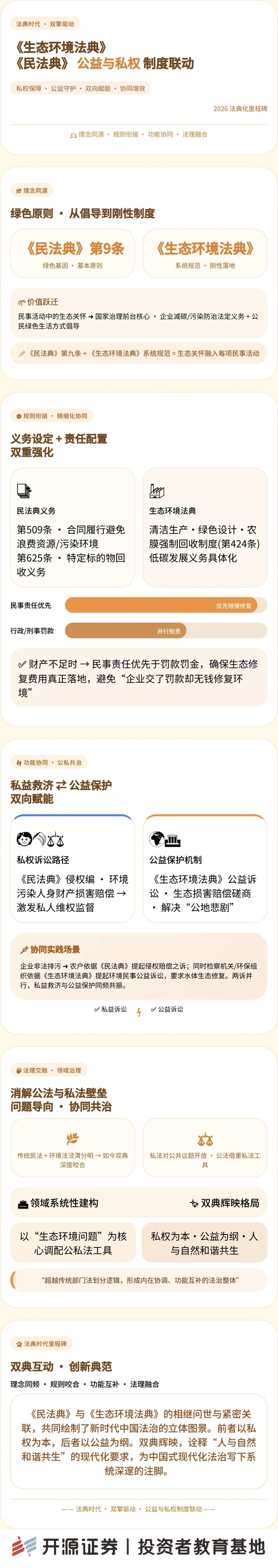 民法典宣传月  民法典、生态环境法典联动——公益与私权双重保护.jpg