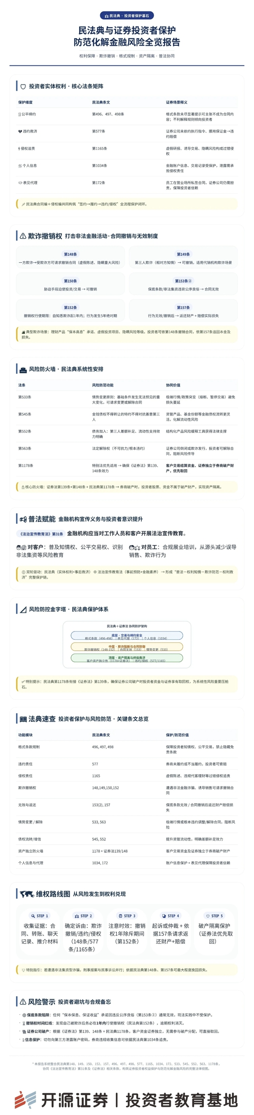 民法典宣传月  民法典如何保护投资者.jpg