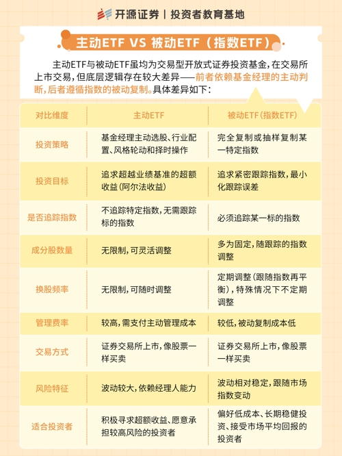 6.25 什么是主动ETF_03.jpg