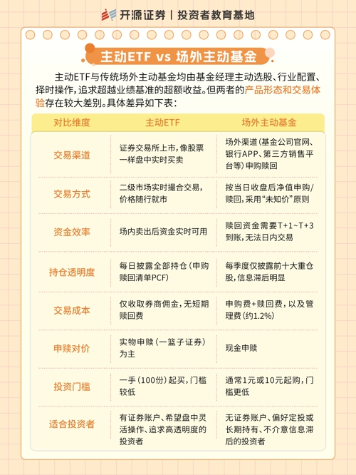 6.25 什么是主动ETF_04.jpg