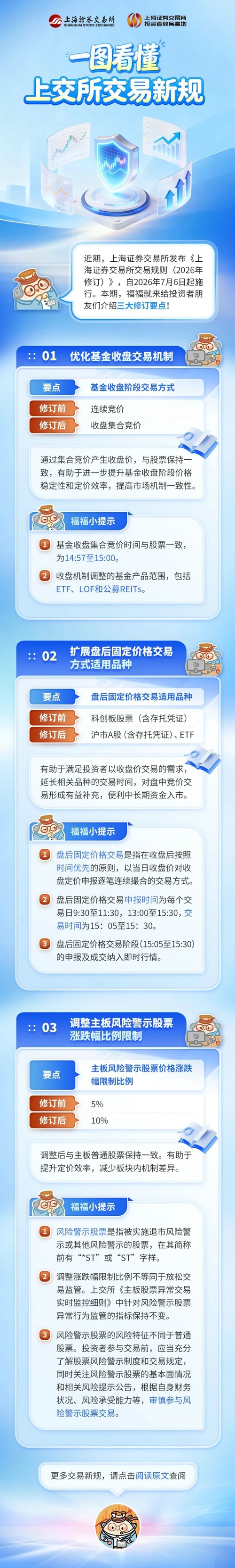 一图看懂交易新规.jpg