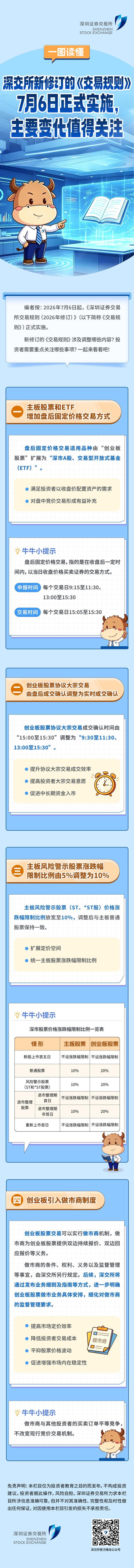 深交所交易规则.jpg