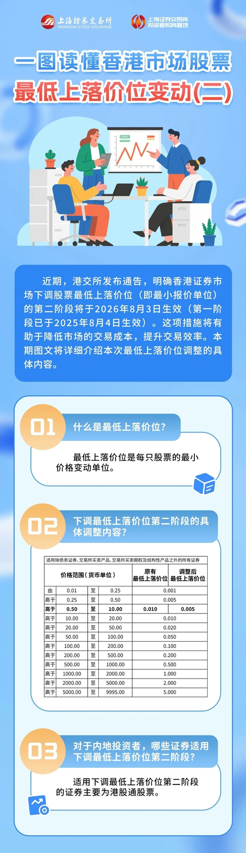 香港市场股票最低上落价位变动（二）.jpg