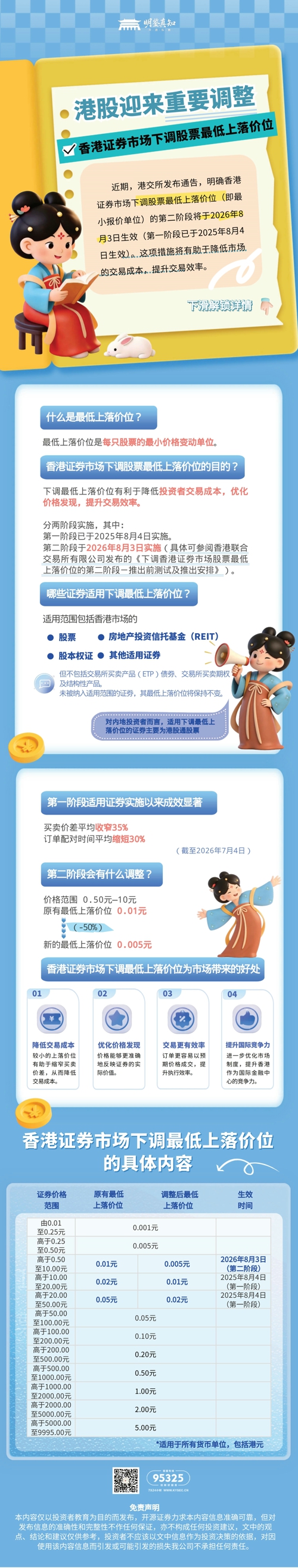 港股迎来重要调整——香港证券市场下调股票最低上落价位