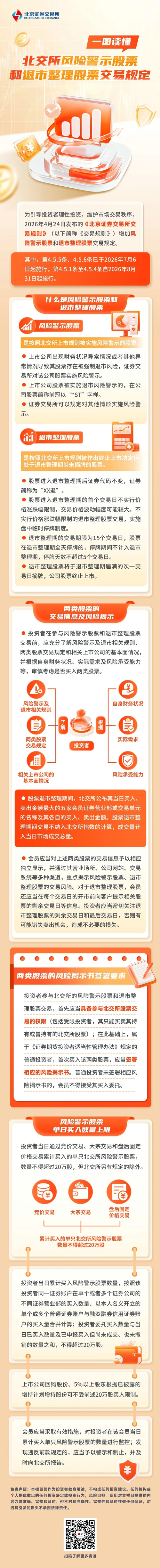 北交所风险警示股票和退市整理股票交易规定.jpg