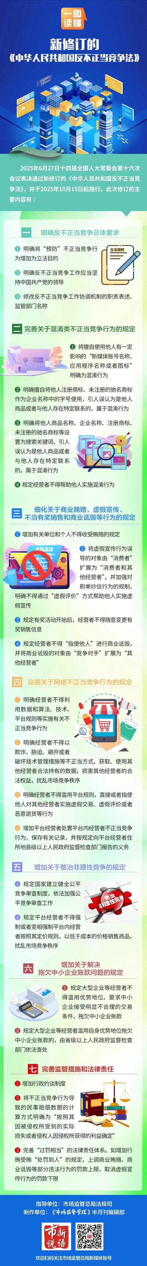 一图读懂 新修订的《反不正当竞争法》.jpg