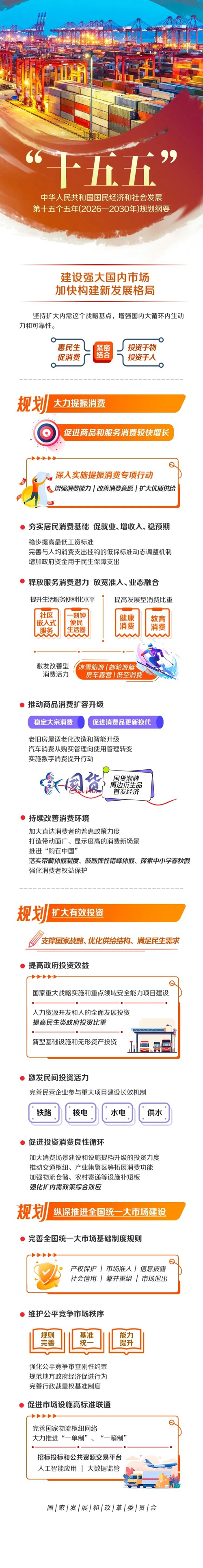 国家发展改革委与您一图读懂“十五五”规划《纲要》（之三）1.jpg